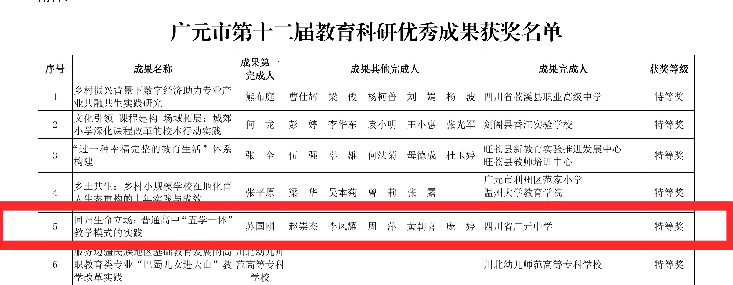喜报！广元民进会员教研成果斩获市级特等奖