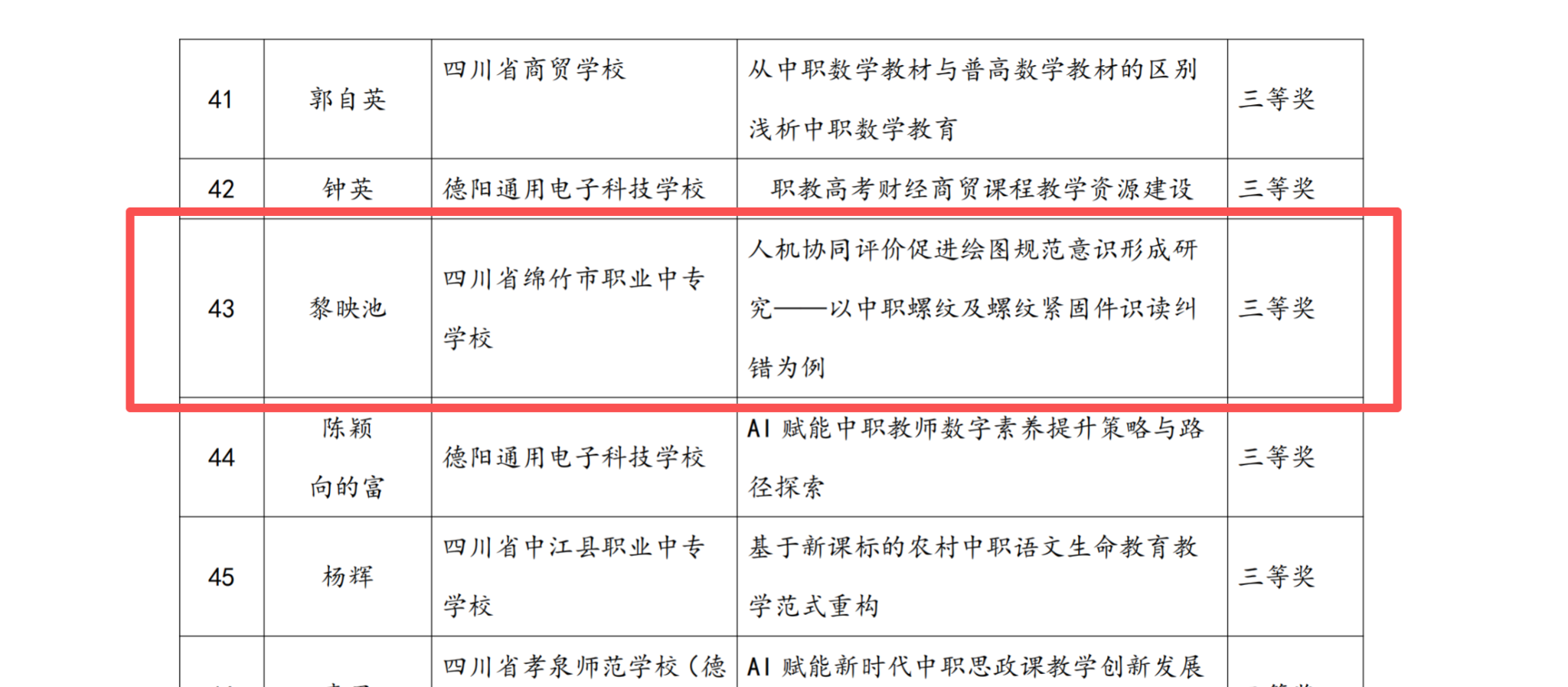 喜报丨民进德阳市高校支部会员两篇论文获省市奖项